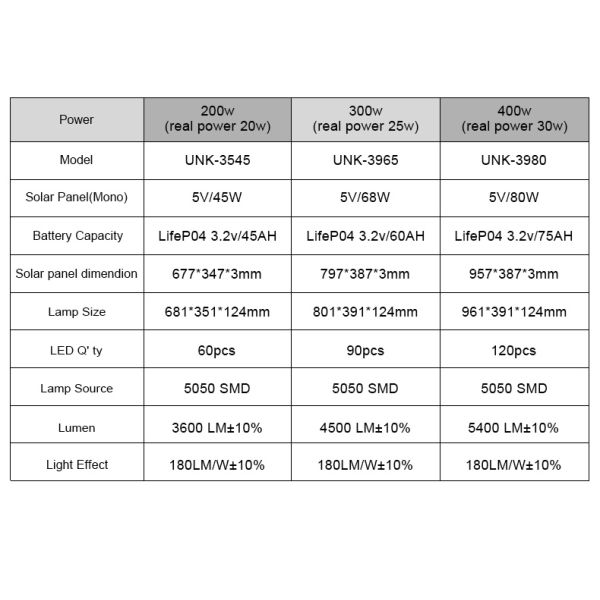 Lampadaires solaires d'extérieur avec éclairage jaune, classés IP65, fabriqués