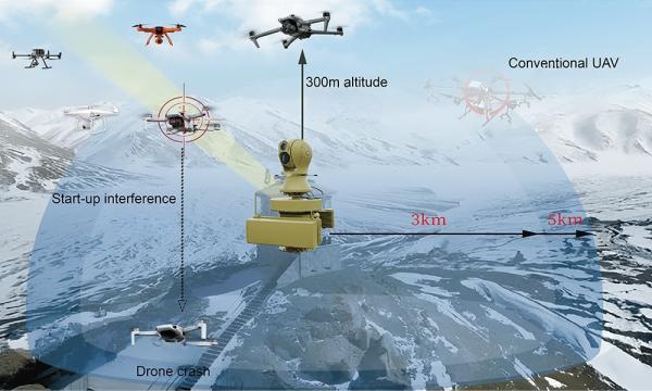 Sistema anti-UAV Falco con detección por radar de 5 km de alcance
