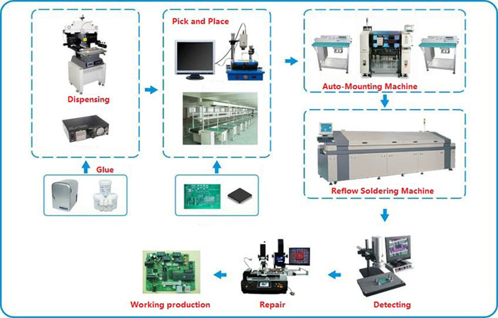 Монтажная плата ISO14001 собрания компонентов Pcb FR4 FPC HASL