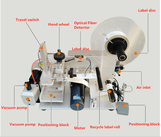 Square Flat Surface Tabletop Bottle Labeling Machine For Pouch Carton Box