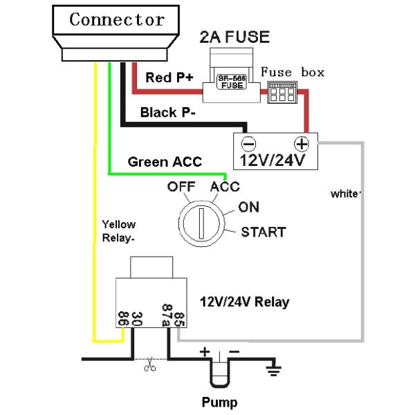 Automotive GPS Tracker Device Anti-theft With CE And Mobile Phone App