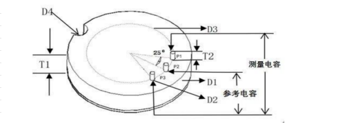 Ceramic Capacitive Pressure Sensor Chip