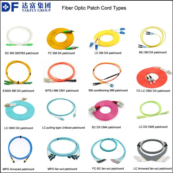 FC к оптическому волокну Patchcord симплекса FC OM1 62.5/125um 3.0mm оранжевому мультимодному