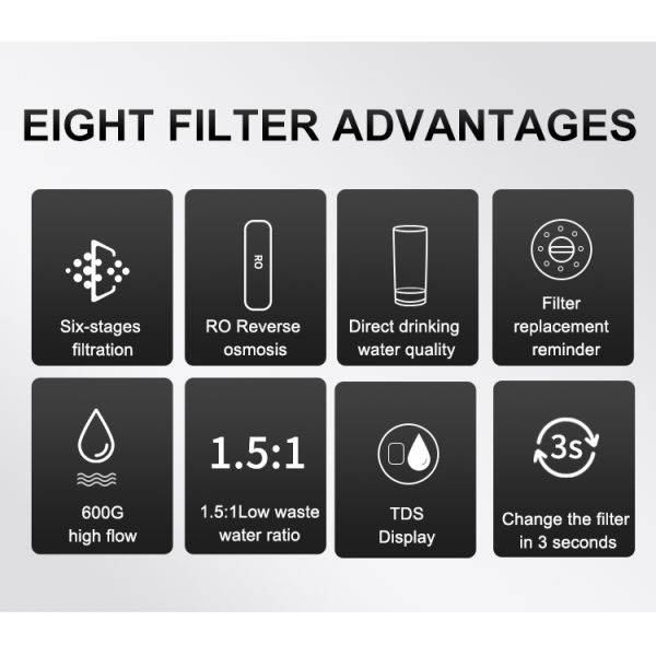 Nobana T33 Replacement PCT and RO Water Filter Cartridge