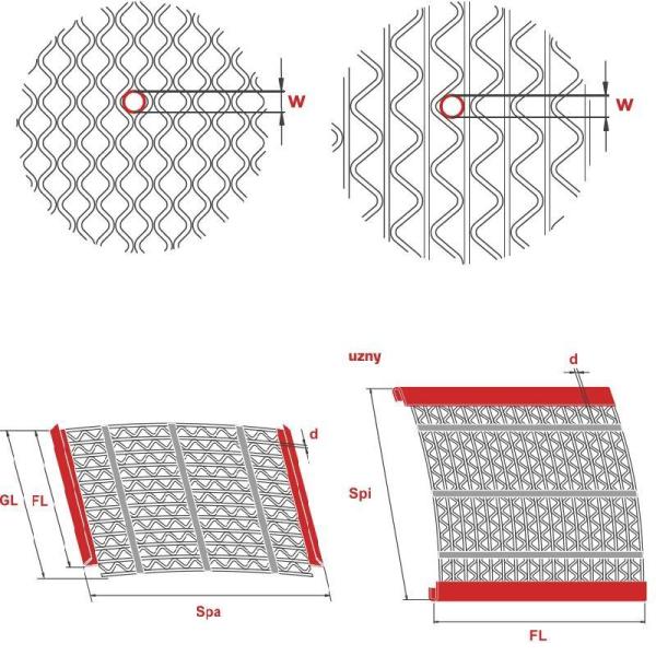 Design Type Anti-blocking Screen Deal With Wet Material Screening