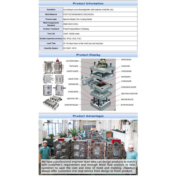Wholesale Custom Automotive Plastic Components Parts