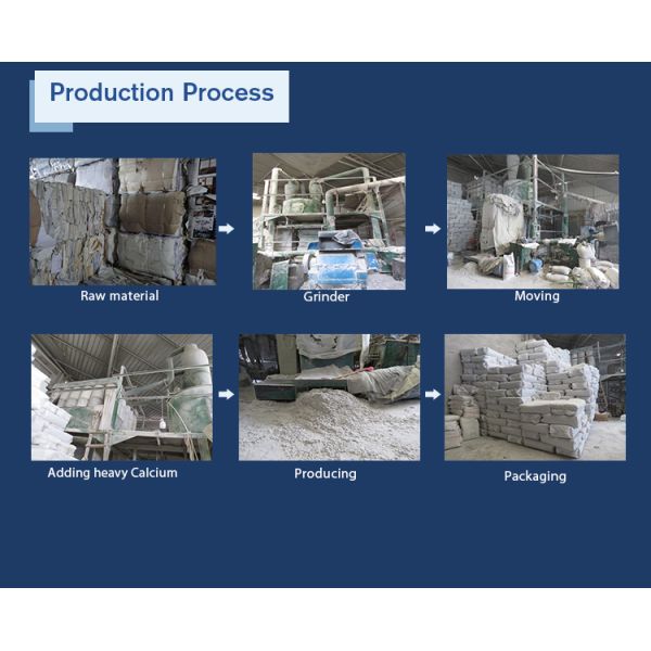 Высокотеплостойкая Индия Arbocel Nano Carboxy Methyl Wood Лигнин свободное целлюлозное волокно 64 для керамики