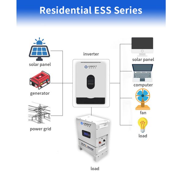 5kw Off Grid Solar Hybrid Inverter 48vdc 7000w Single Phase 9000w 5kv Solar Panel Inverter 8000w 6000w 48v 5kw Price