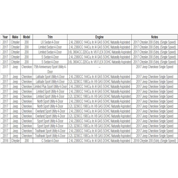 Nueva Transferencia 68090604AC Acura para Jeep Cherokee KL 2014-2018 Chrysler 200 2015-2017 Infiniti Clutch Booster Compatible 2015-2017