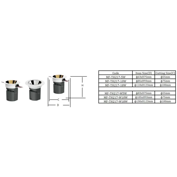 5W / 10W / 18W X1/ X2/ X3/ X4 / X6 IP40 Круглый заложенный свет Прожектор потолок установленный вниз свет