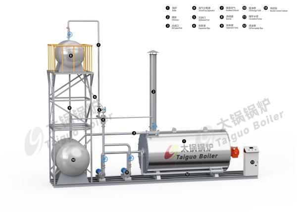 Forno de óleo térmico de baixa pressão Cálculo de fluxo da caldeira industrial Segurança do funcionamento uniforme