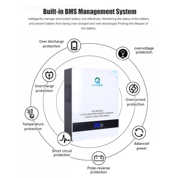солнечная батарея 5КВ практической установленная стеной, домашняя стена солнечной энергии