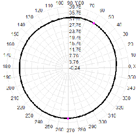 N Male Satellite Positioning Antenna Multi-Band GNSS Antenna 38dBi GPS GLONASS Beidou Galileo