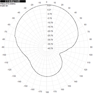 White Outdoor Directional Antenna Flat Panel RFID 902-928 MHz 9dBi 186x186x28