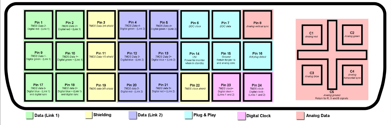 DVI to VGA DVI-I(24+5) female to D-Sub 15P male Adapter Converter