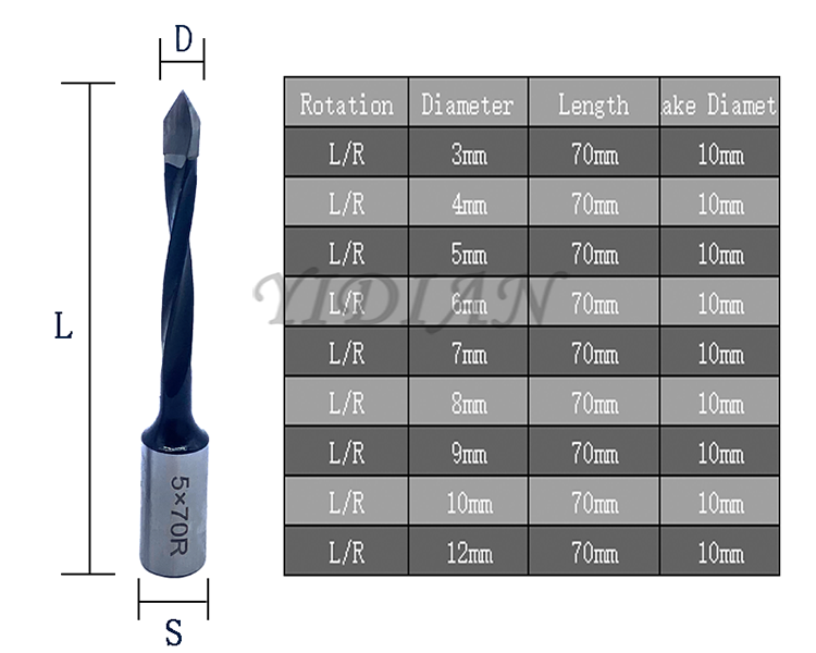 Деревообрабатывающий станок D3mm-12mm L70mm Европейский тип корончатого сверла
