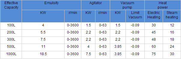 Stainless Steel Mixing Vessels Water Liquid Chemical Storage Tanks Single Layer