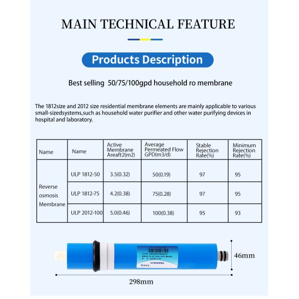Household RO Membrane Residential Membrane Elements 50/75/100/200/400/500/600/800/1000 GPD