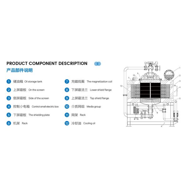 оборудование магнитного разъединения 1000мм/магнитный разделитель для масла - охлаждающ