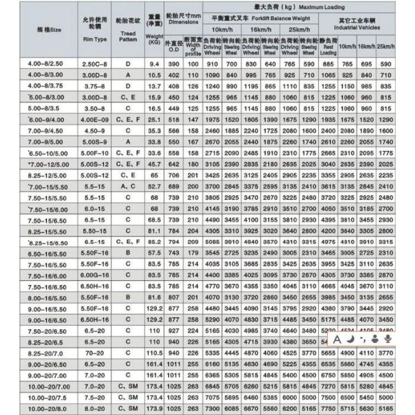 Forklift Turck Solid Tire 8.15x15 28x9-15 tire tread mold7.00-15 rubber ti6.00-9 High-quality rubber solid Forklift Tyre