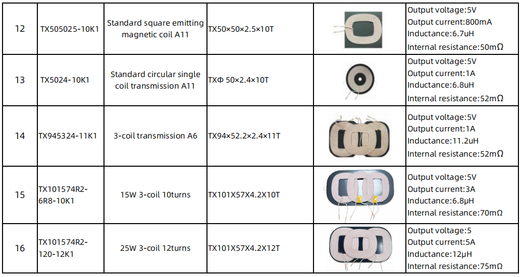 Customized Shapes High Power Copper Wire Wireless Charging Coil and Receiving Coil