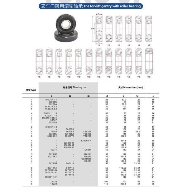 10311 T Forklift Spare Parts Bearing 55x151.5x45 Forklift Bearing 10311T