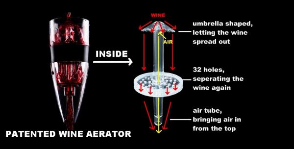GLOBAL EXCLUSIVE PATENT Wine Aerator,Adjustable Decanter,Wine Accessories 6 SPEED LFK-022A