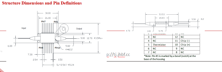 1550nm Butterfly SOA PM with 23dbm Max Output Power for Fiber Optic Sensor Systems and Optical Communication