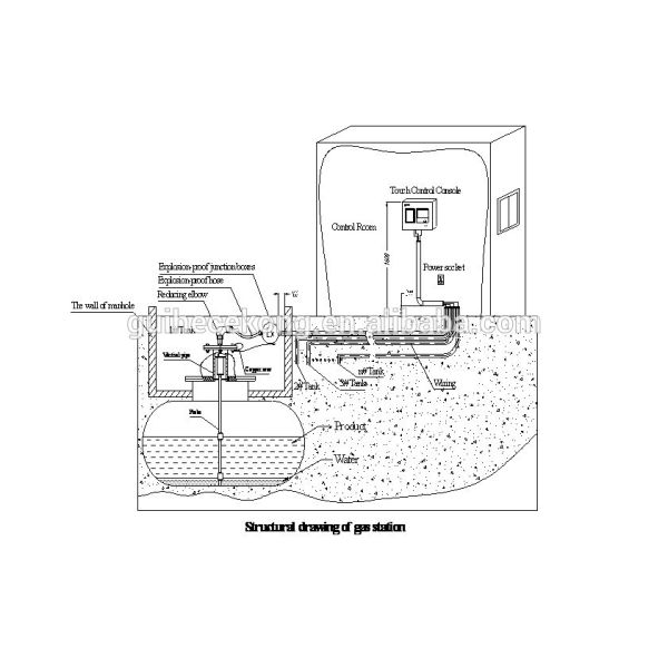 Gas station multi function with temperature high/low level   probe 0.3mm accuracy  magnetostrictive modbus level sensor