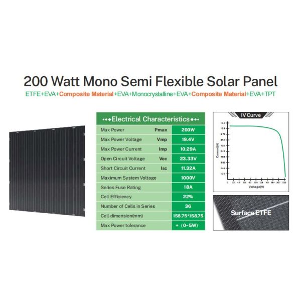 Тип кремния Semi гибкой панели солнечной системы балкона регулируемый Monocrystalline