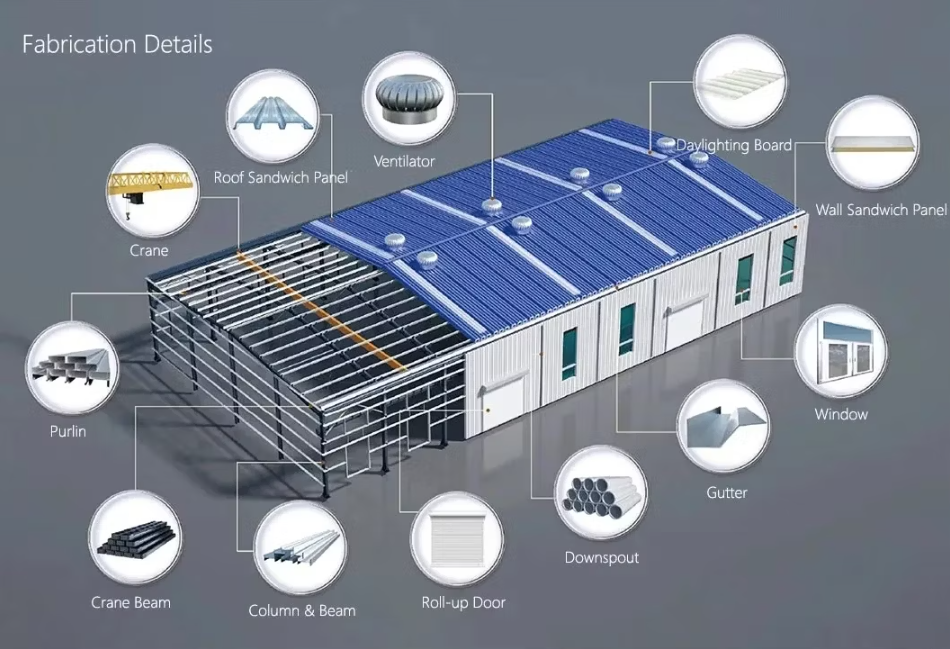 Low Cost High-Rise Modular Building Prefabricated Industrial Commercial Office Steel Structure Building