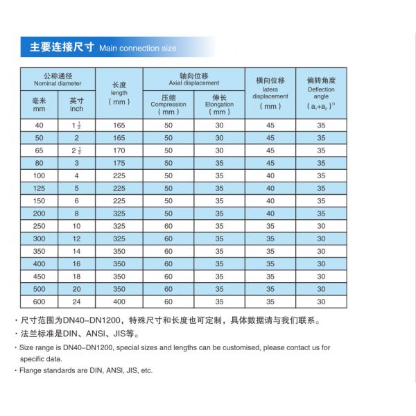 Double Sphere Rubber Expansion Joint Ansi 150lb Din Pn16 Epdm Carbon Steel Flanged Elastomeric
