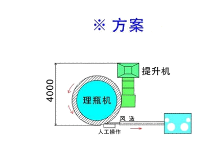 Высокоскоростной автоматический бутылочный разблокировщик Пластиковый домашний разблокировщик