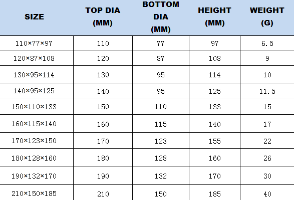 Черные оранжевые 17cm пластиковые баки завода срывают устойчивых крепких плантаторов полипропилена