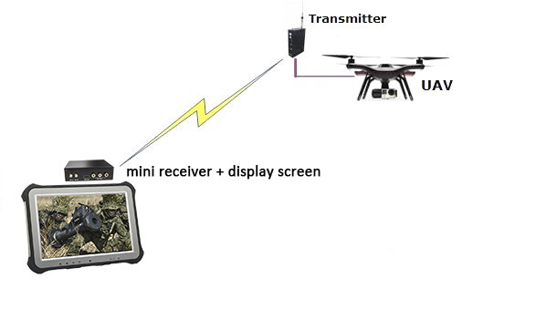 Video Transmitter / TX RX wireless hd transmitter With Encryption