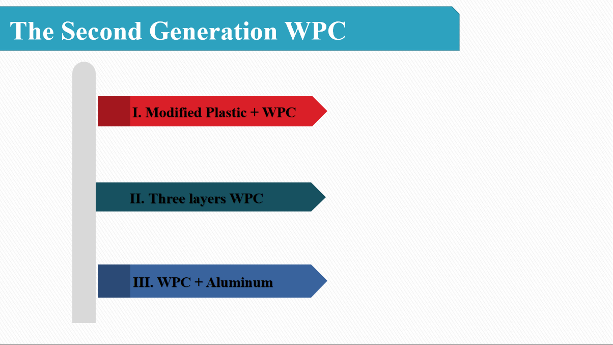 AnHui Guofeng Wood-Plastic Composite Co., Ltd