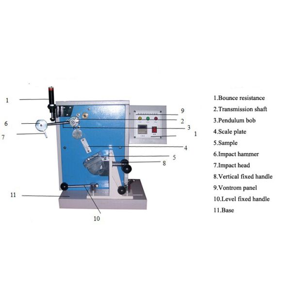 Continuous Impact Tester Footwear Testing Equipment  For Heel Stability Performance