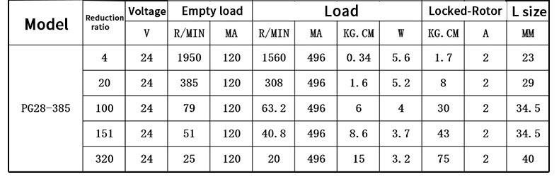 коробка передач высокого вращающего момента мотора шестерни планеты Dc 24V 28mm планетарная для умного замка