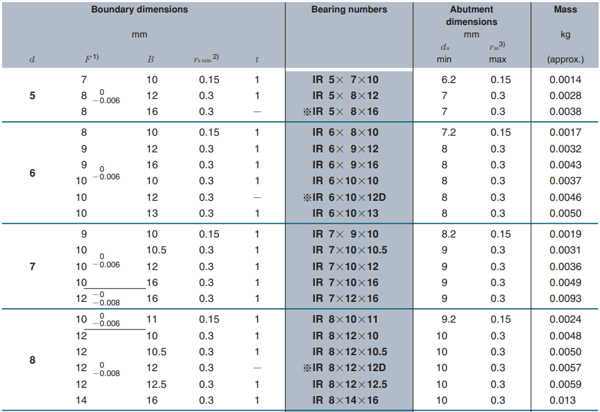 IR Series Inner Rings Drawn Cup Needle Bearing