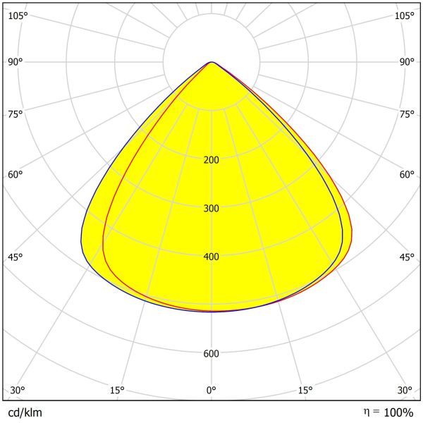 ODM&OEM 300pcs 3030LEDs 60°/90°/120° Optional Environment Friendly UFO High Bay Lighting Lens