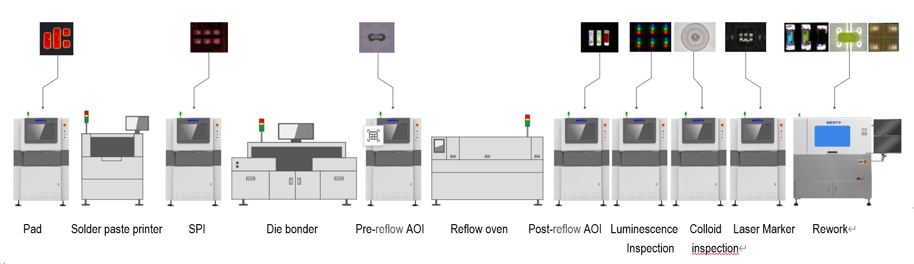 Mini/Micro LED AOI Equipment for Appearance Inspection