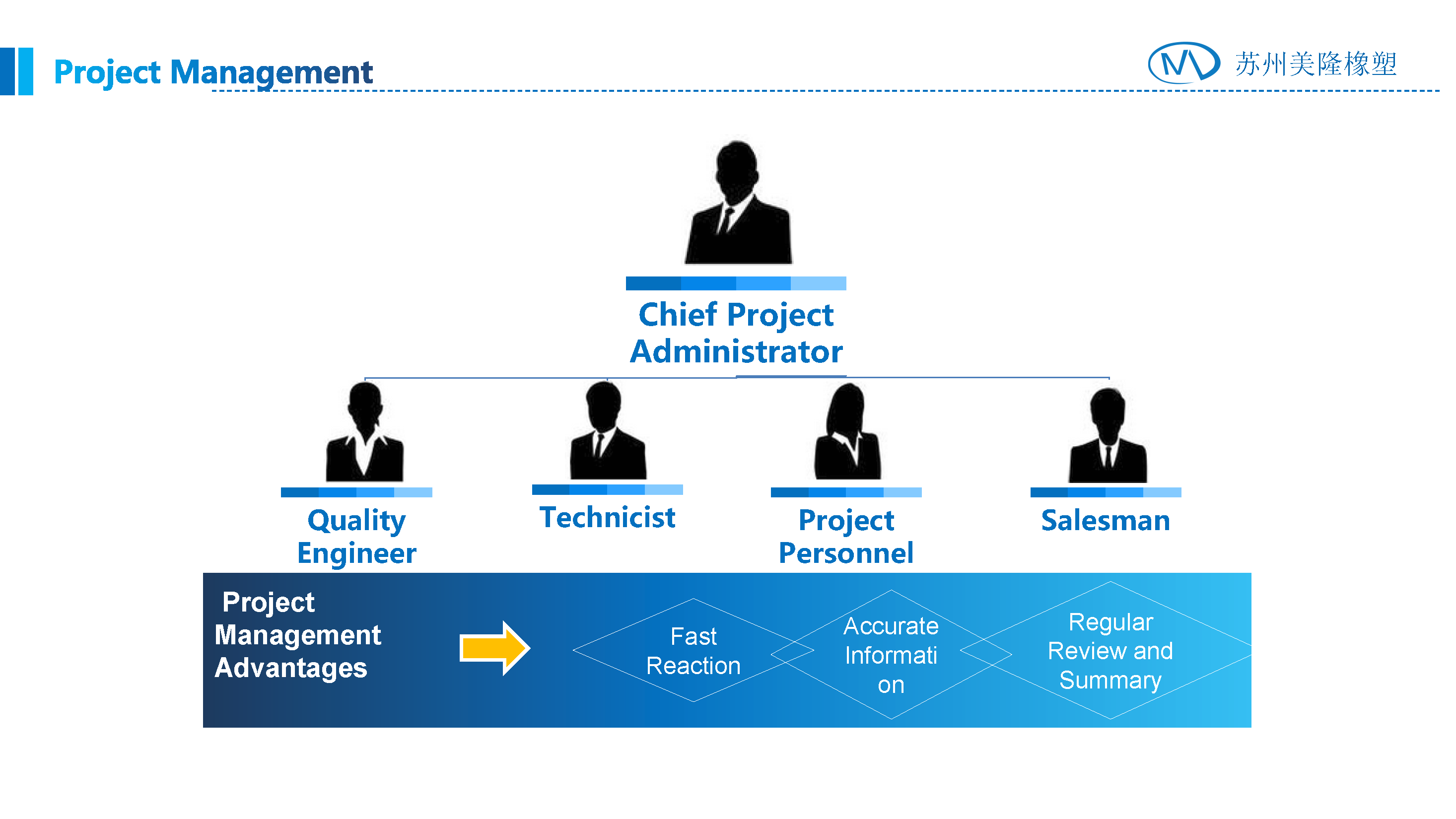 Suzhou Meilong Rubber and Plastic Products Co., Ltd.