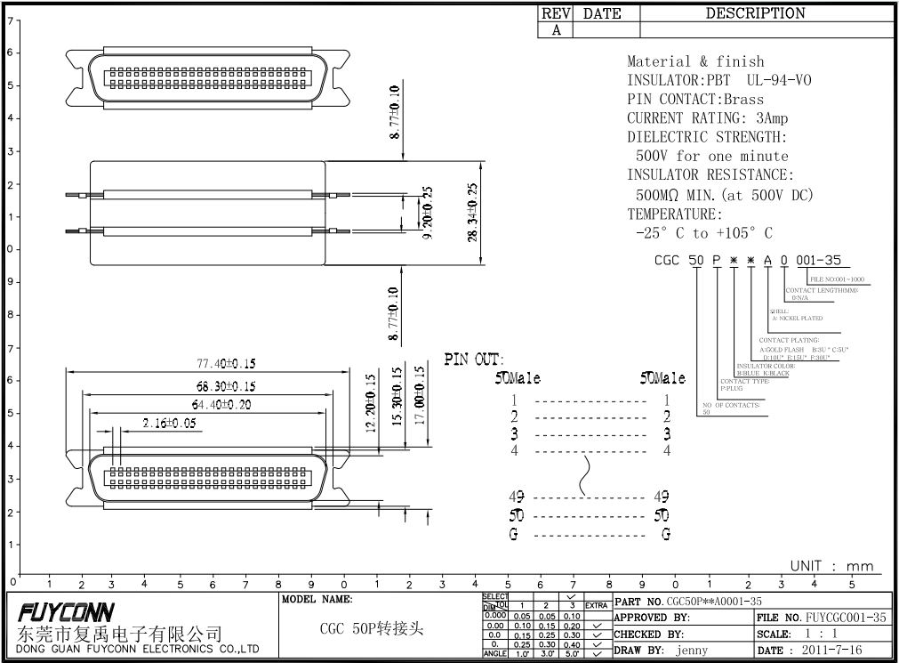 50 Pin Telco / Amphenol Low Profile Gender Changer - Male to Male