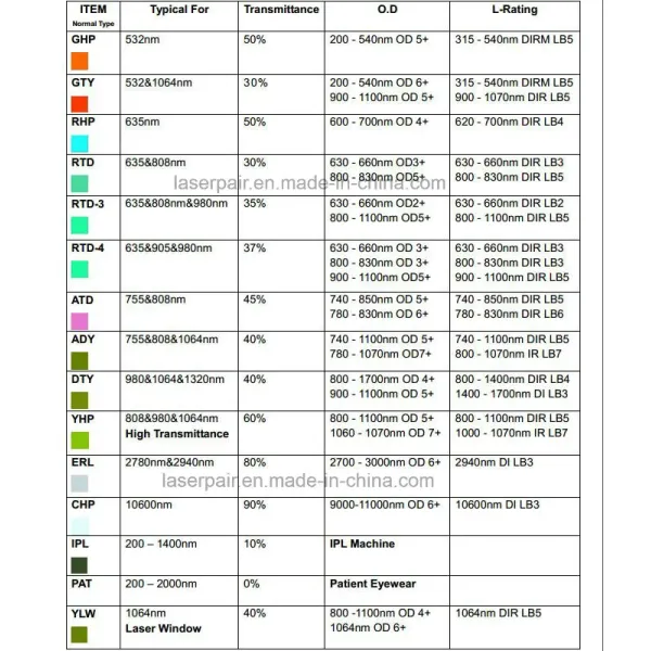 Нормальный размер 200*250mm защитных стекол 1064nm лазера пропускаемости 40% окна