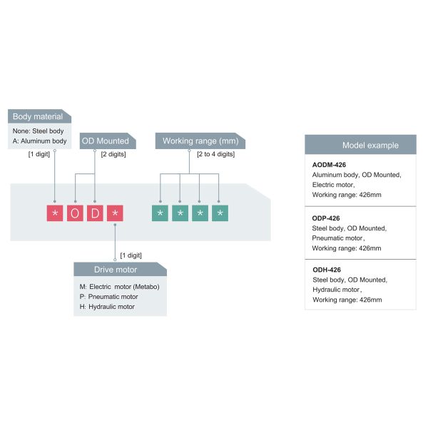 High Precision Hydraulic Pipe Beveling Machine 12