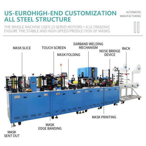 машина маски петли головы PLC машины маски 220V 15W KN95 складная