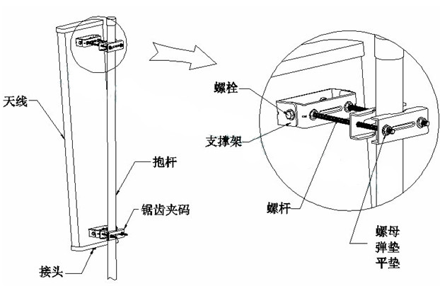 GSM CDMA PCS 3G Directional Wireless Antenna High Gain 800MHZ - 2500MHZ