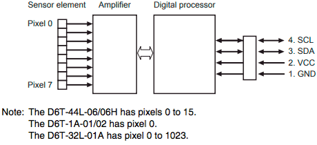 High Sensitivity NTC Temperature Sensor OMRON MEMS Thermal Sensors D6T-1A-02 For Contactless Measurement