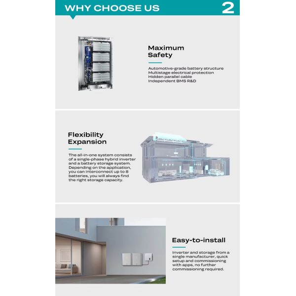Powerwall Solar Battery 5Kw Off Grid 5kw Home System 10kwh 48V 100Ah Lithium Off Grid