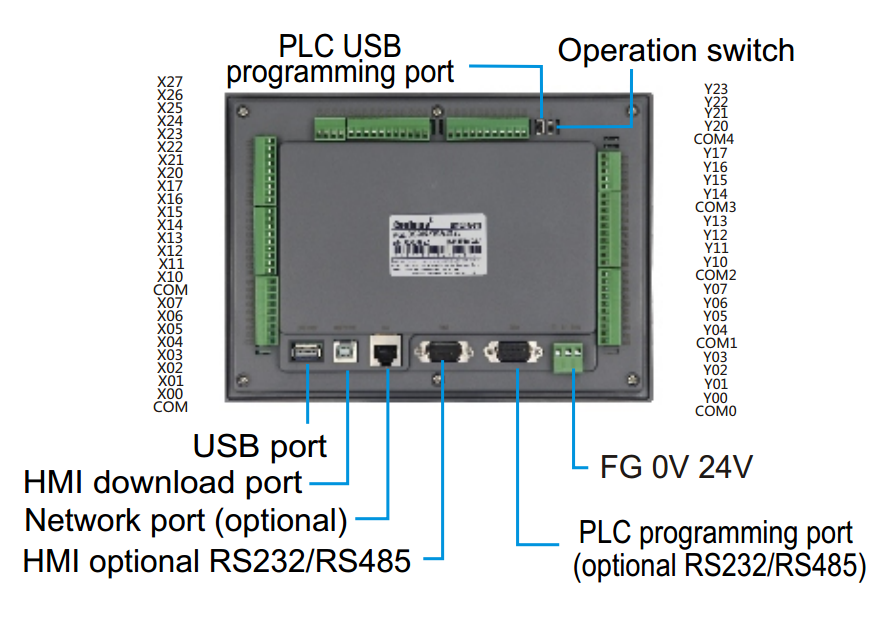 C.P.U. ядра 400MHz PLC ARM9 32K памятливым интегрированное регистром HMI